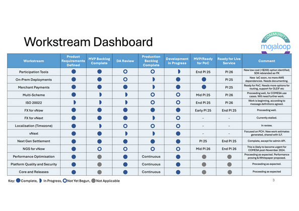 Cover image for Updated Workstream Dashboard