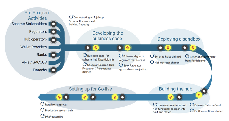 Cover image for Pillar 1 - Journey Roadmap work stream