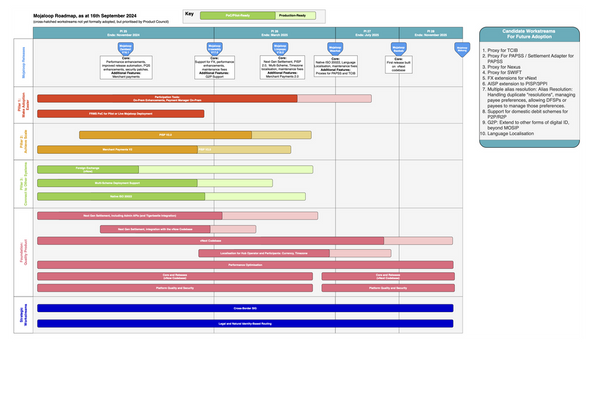 Cover image for Updated Roadmap